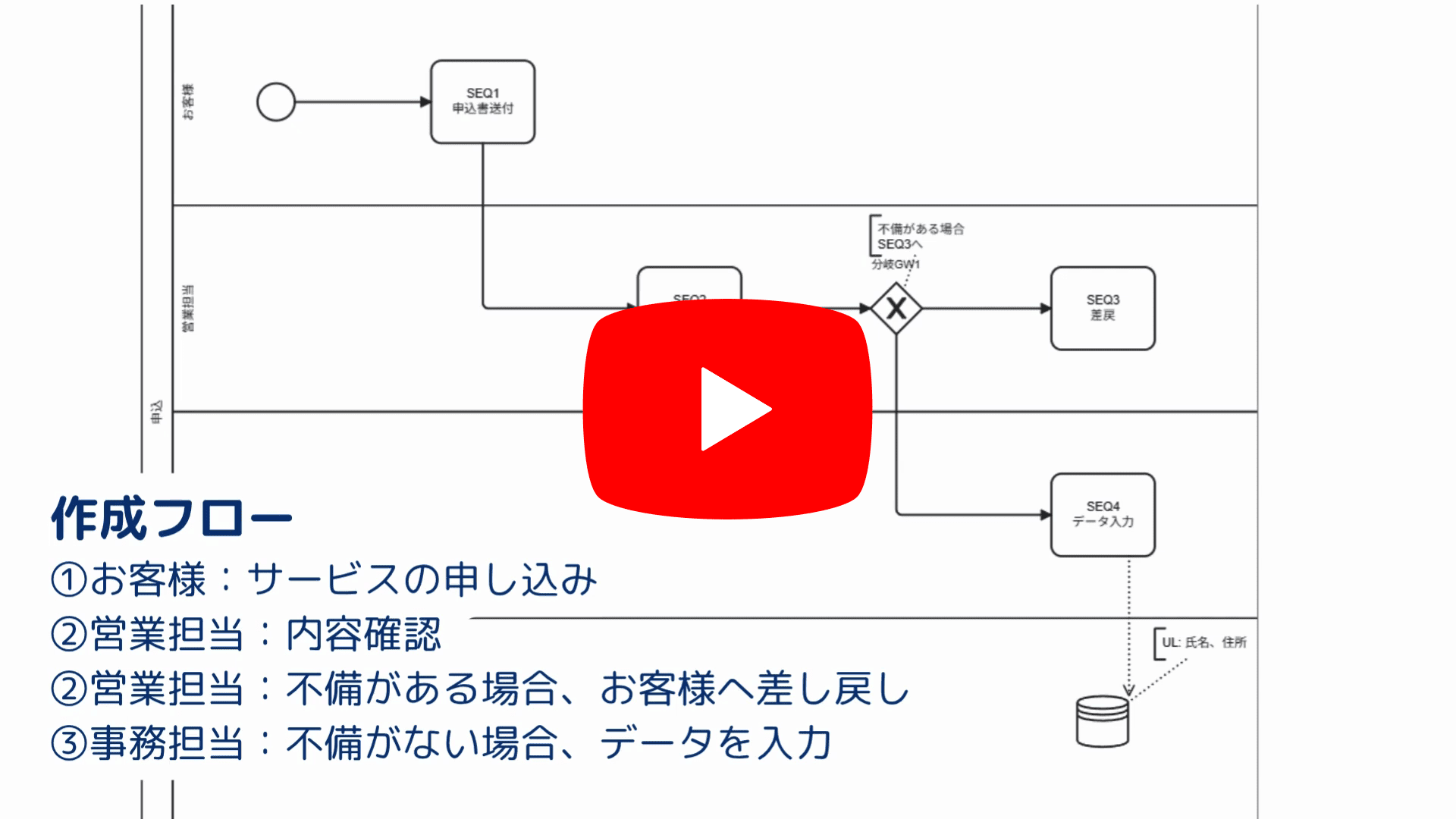 【基本】基本の作成方法